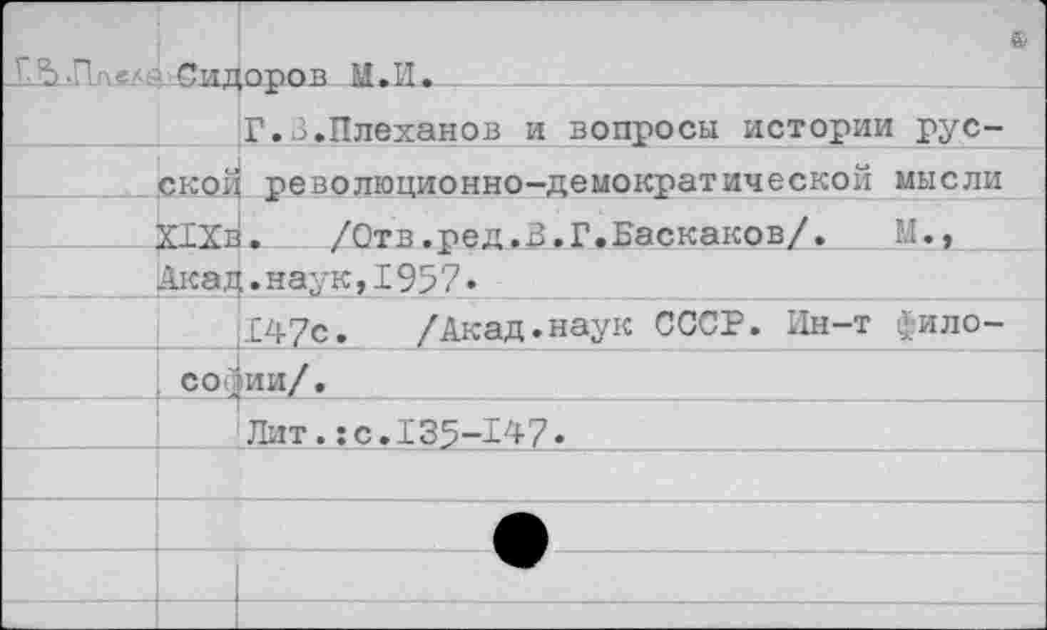 ﻿Сидоров М.П.
Г.3.Плеханов и вопросы истории русской революционно-демократической мысли Х1Хв. /Отв.ред.В.Г.Баскаков/. М.» Акад.наук,1957«
|147с. /Акад.наук СССР. Ин-т философии/.